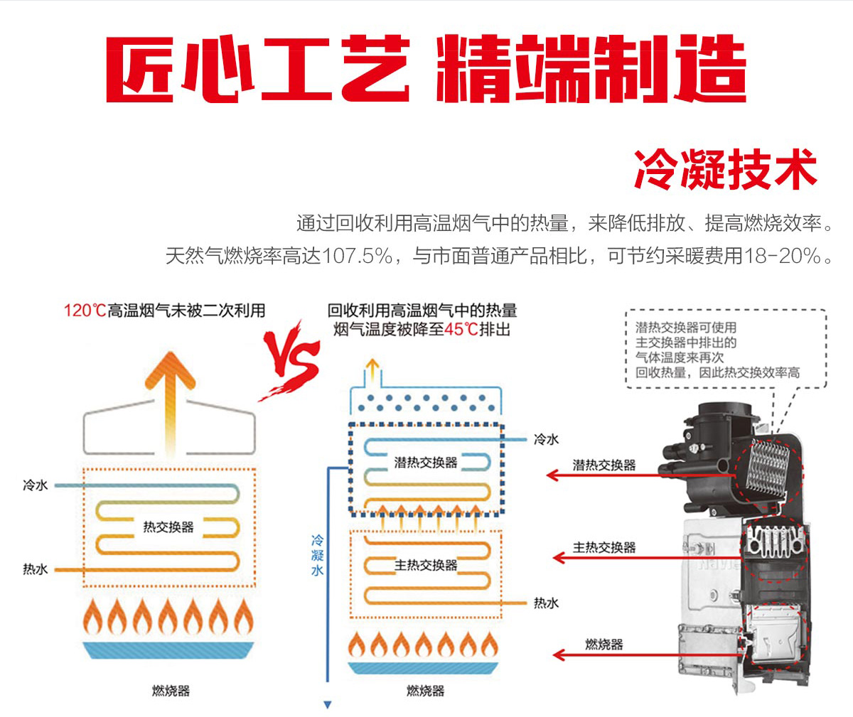 冷凝式壁掛爐