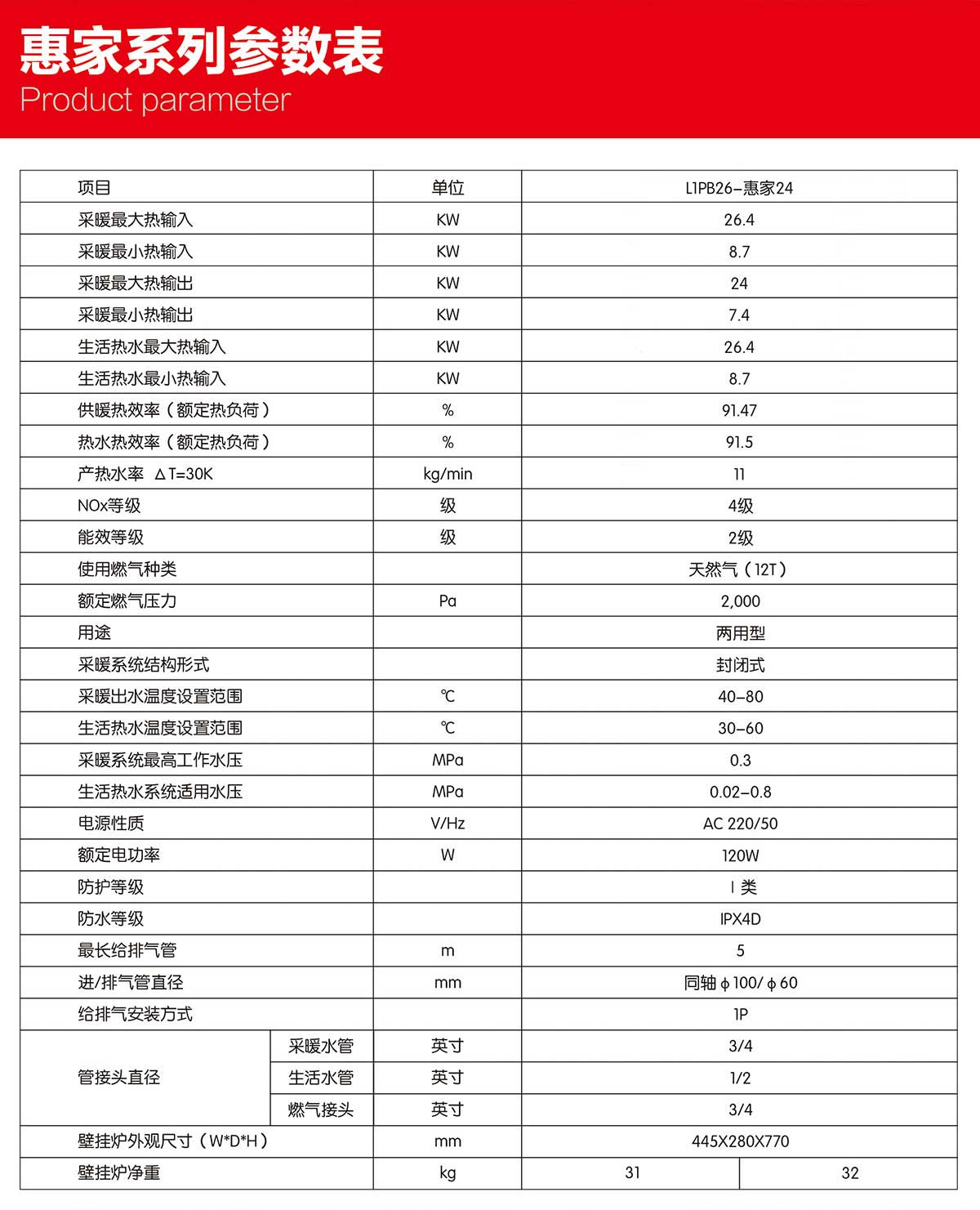 圣勞倫斯燃氣壁掛爐